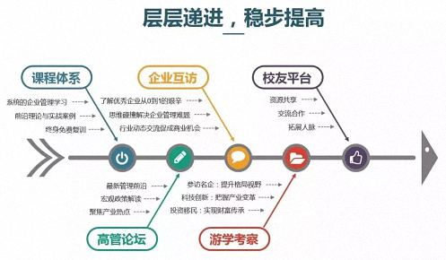 招生简章丨欢迎报读江西财经大学EMBA总裁79班652.jpg 招生简章丨欢迎报读江西财经大学EMBA总裁79班652.jpg