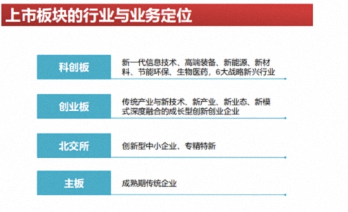 【中心动态】江西财大新商界93班、95班《中小企业资本路径规划》课程810.jpg 【中心动态】江西财大新商界93班、95班《中小企业资本路径规划》课程810.jpg