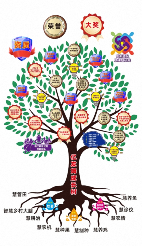 【学员走访】新商界25班李任明同学企业——江西省亿发姆科技发展有限公司793.jpg 【学员走访】新商界25班李任明同学企业——江西省亿发姆科技发展有限公司793.jpg